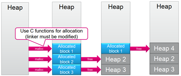 STM32-Cube IDE-FreeRTOS Memory Management - Kalapi Infotech